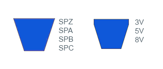 Profily řemenů SKF Xtra Power 